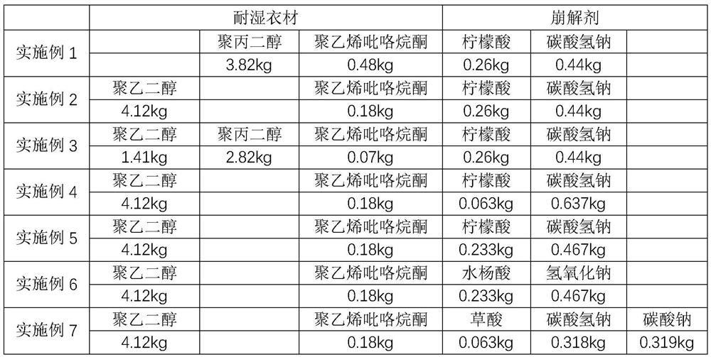 Environment-friendly laundry particles and preparation method thereof