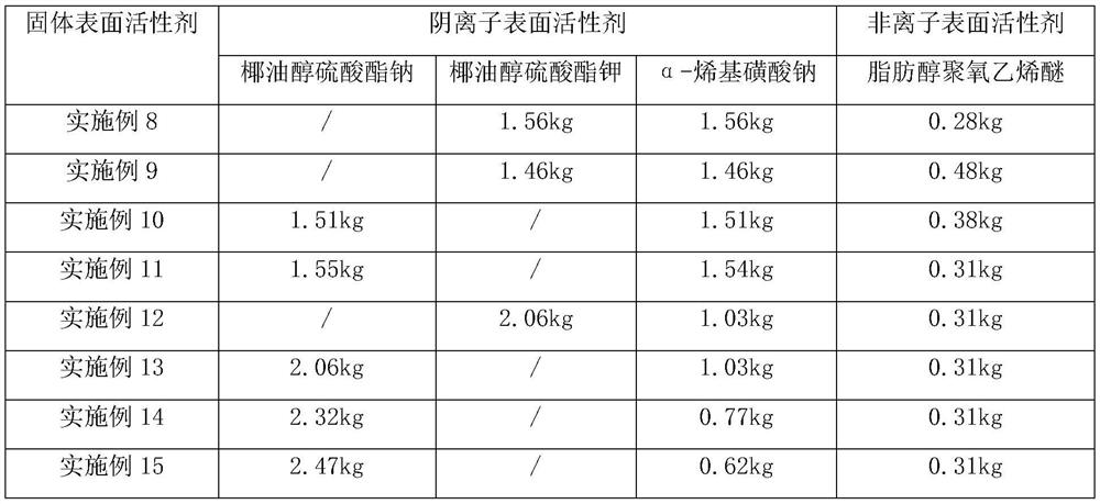 Environment-friendly laundry particles and preparation method thereof