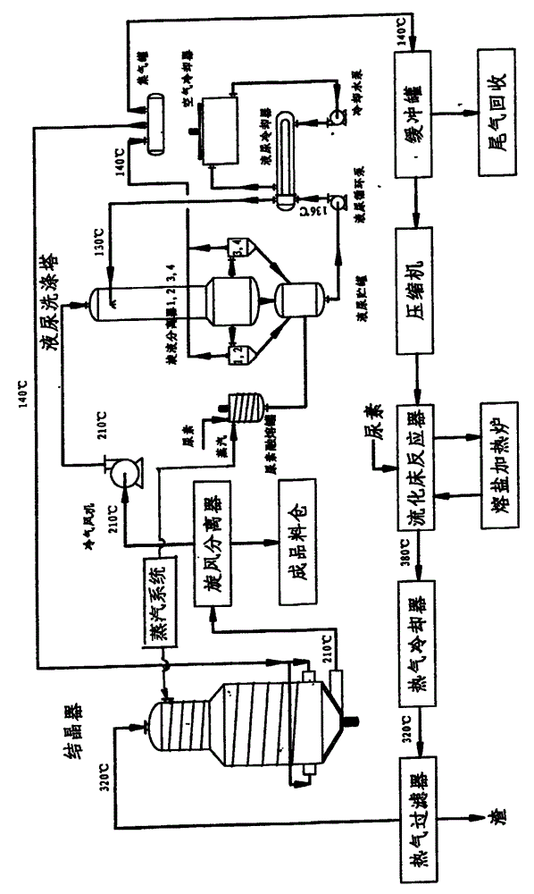 Production equipment, energy-saving production system and production method for melamine