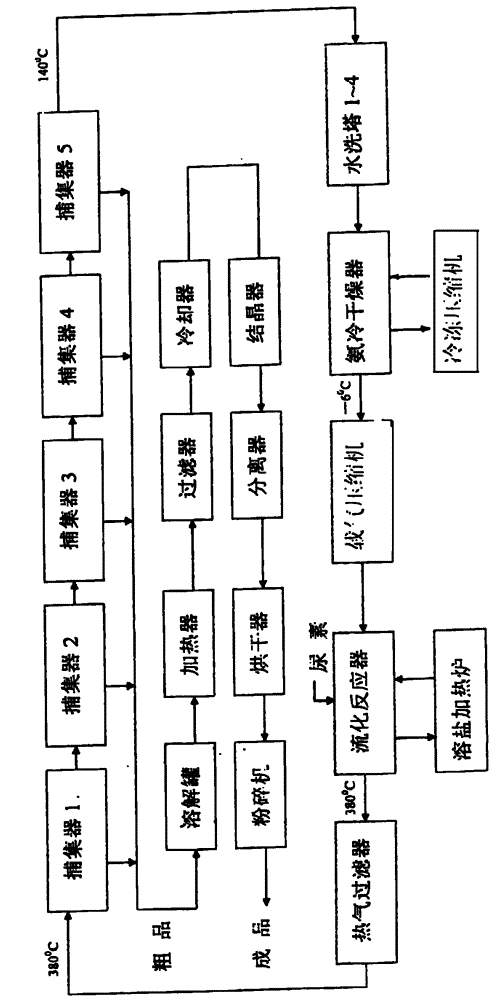 Production equipment, energy-saving production system and production method for melamine