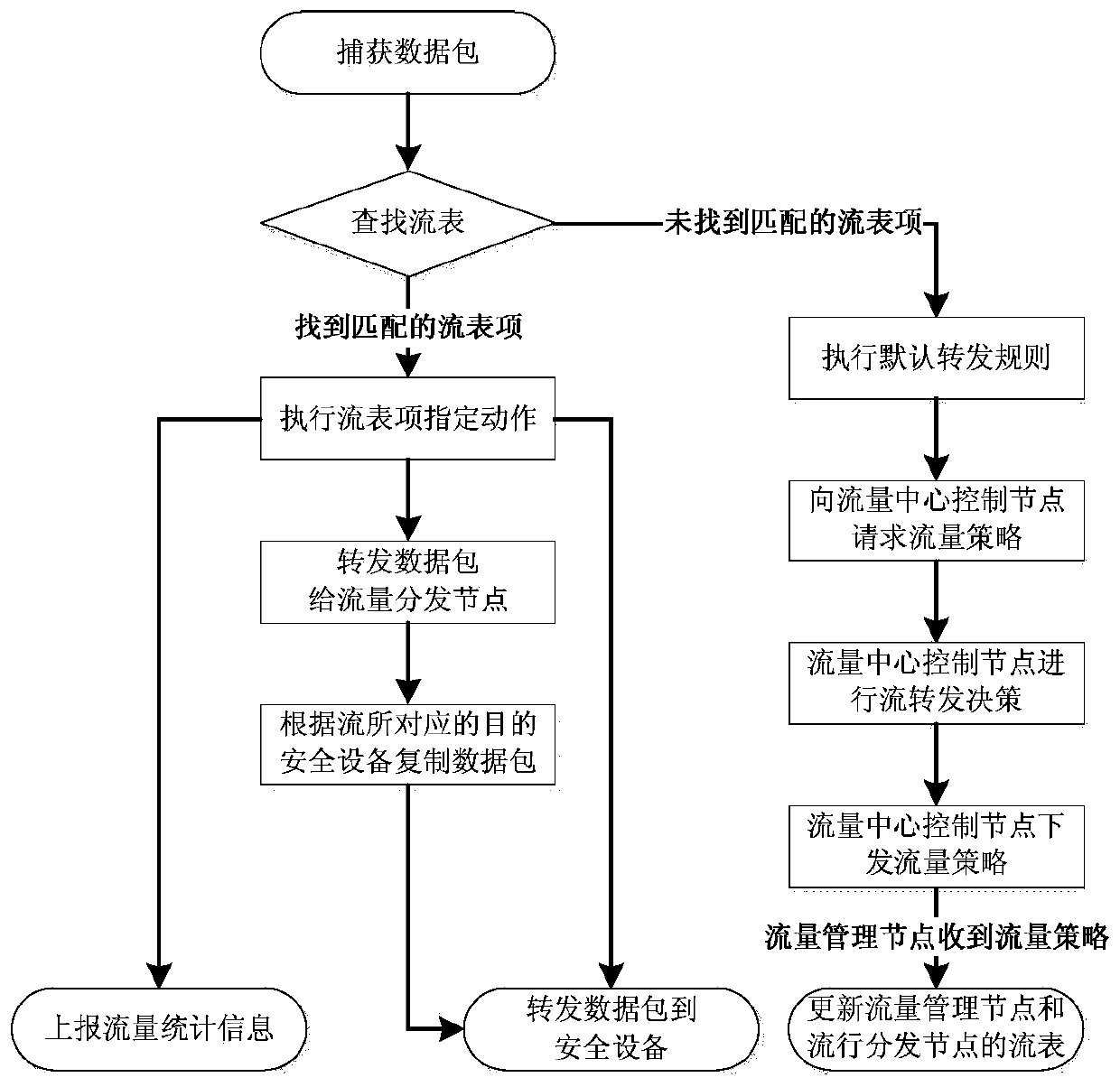 A management system and control method for mirroring network traffic in a virtual network environment