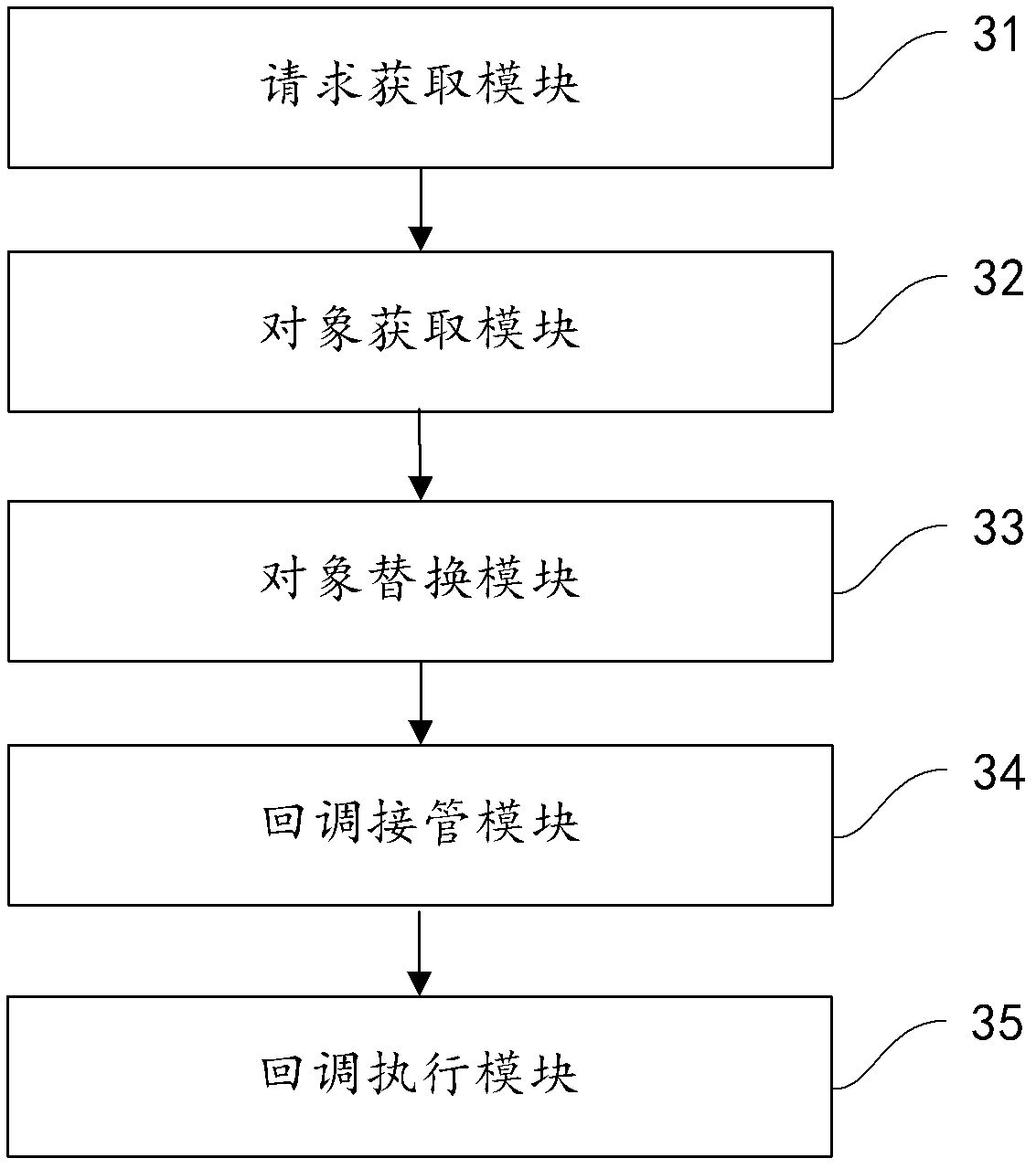 File handle closuring operation method and device