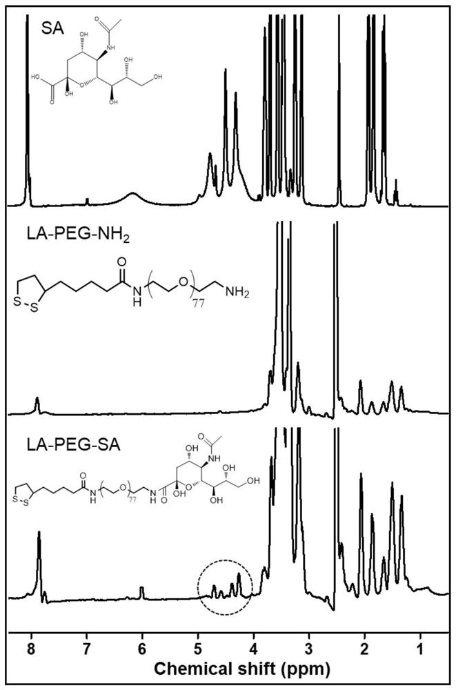 A kind of antitumor composition and application thereof based on nano silver material