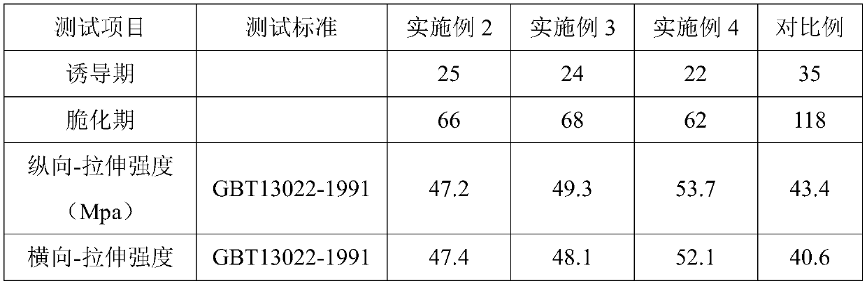 Degradable disposable plastic film and preparation method thereof