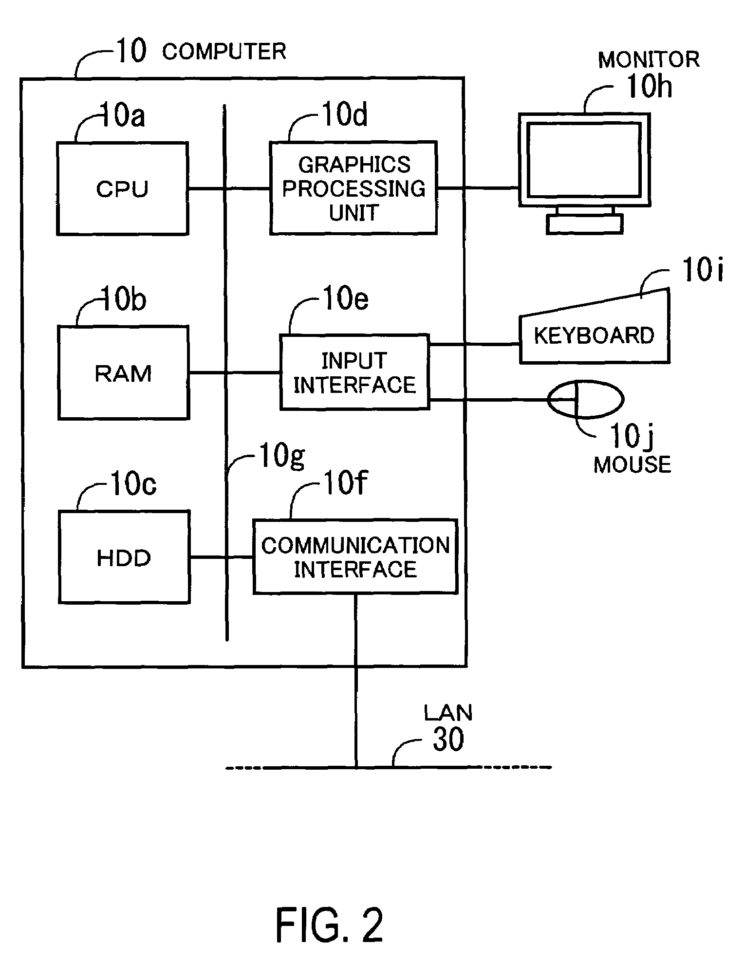 Method, program, and apparatus for designing a semiconductor device