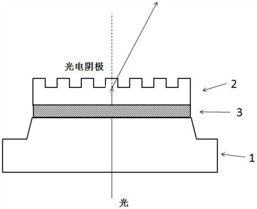 Anti-halation glass assembly with ultrahigh cathode sensitivity as well as preparation method and application of anti-halation glass assembly