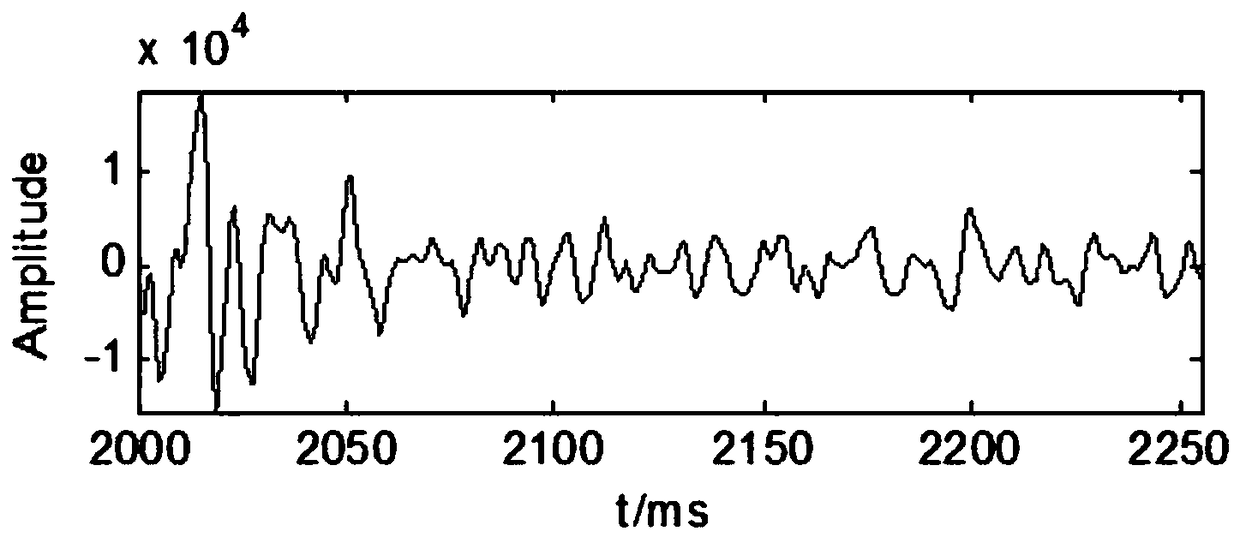 A Optimal Order Calculation Method in Fractional Domain of Seismic Signal Based on Fuzzy Domain