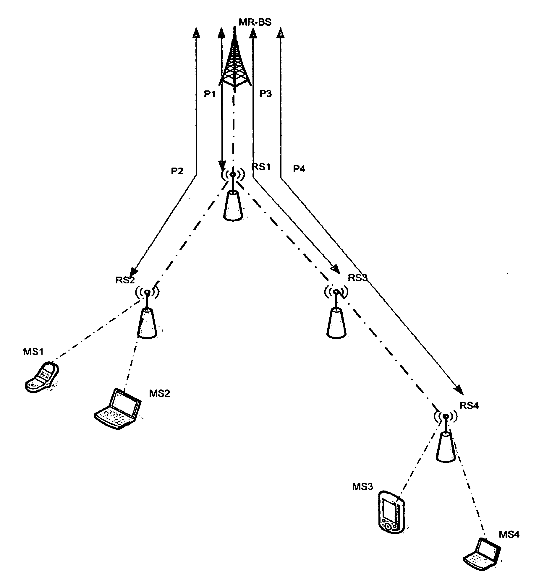 Multicast distribution tree establishment and maintenance in a wireless multi-hop relay communication system