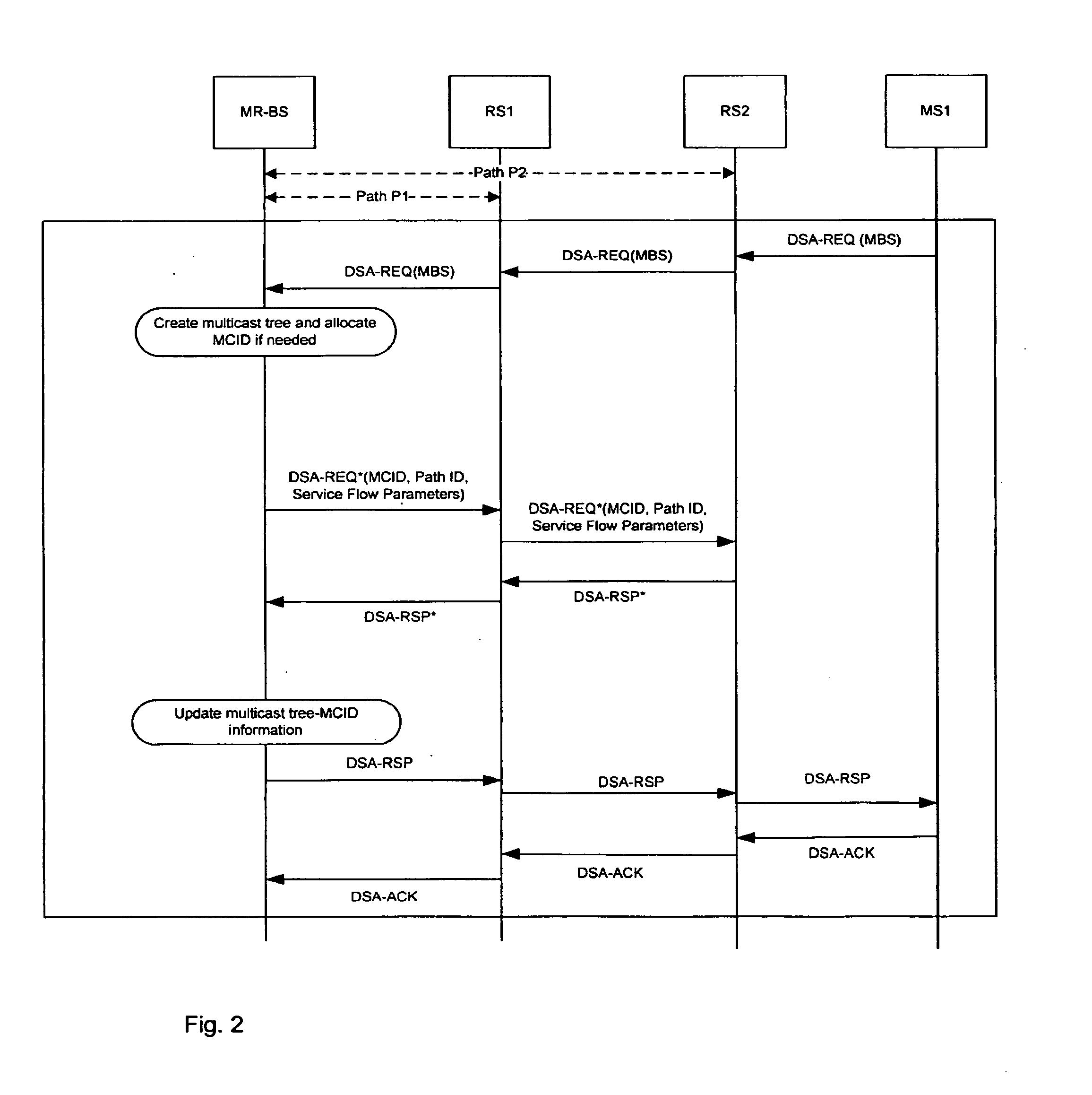 Multicast distribution tree establishment and maintenance in a wireless multi-hop relay communication system