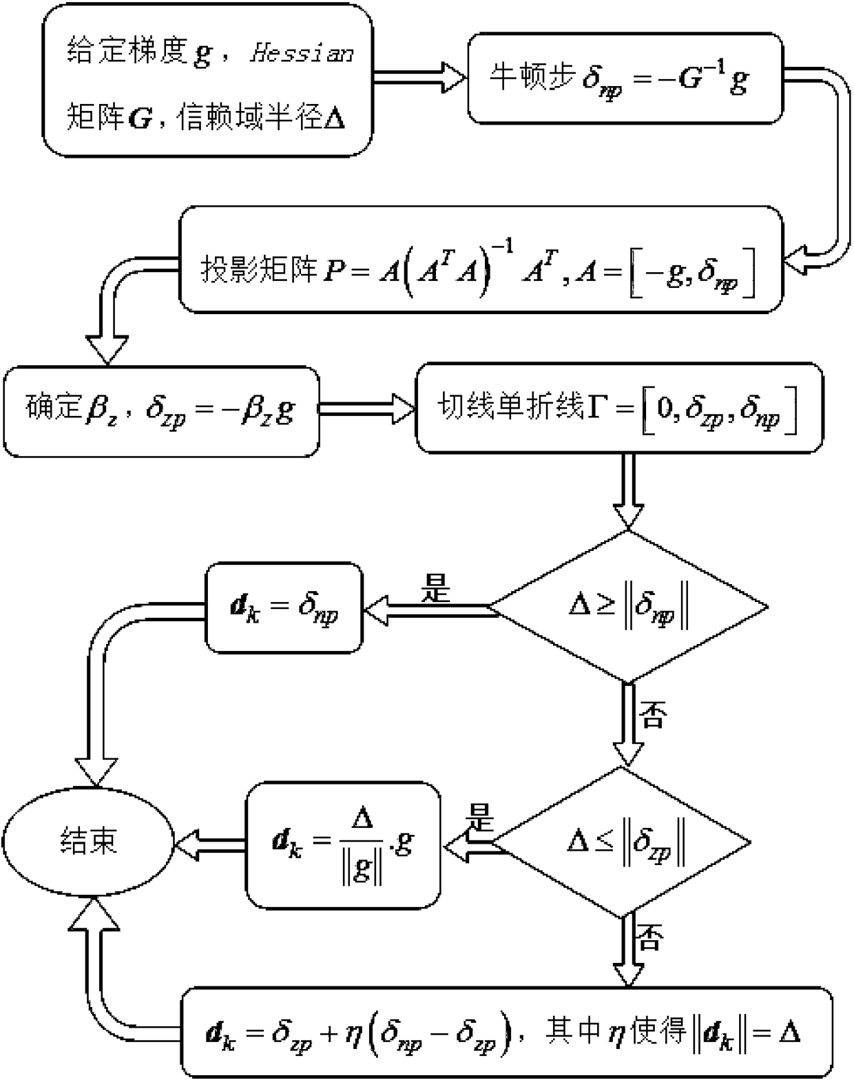 Method for solving logistic regression analysis using trust region based on tangent single broken line method