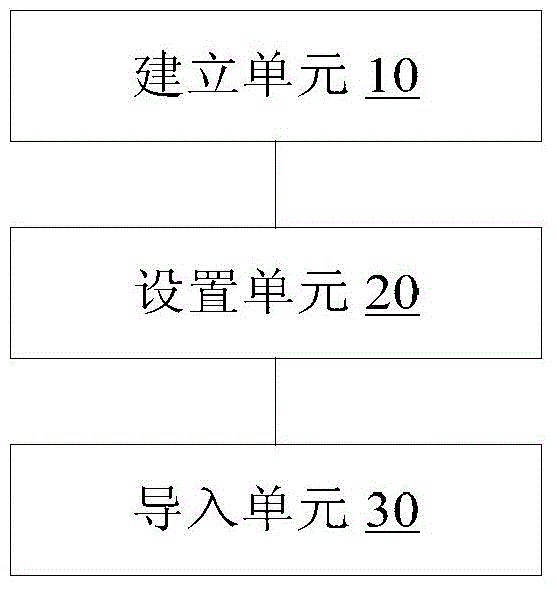 Method and device for importing data into dimension table