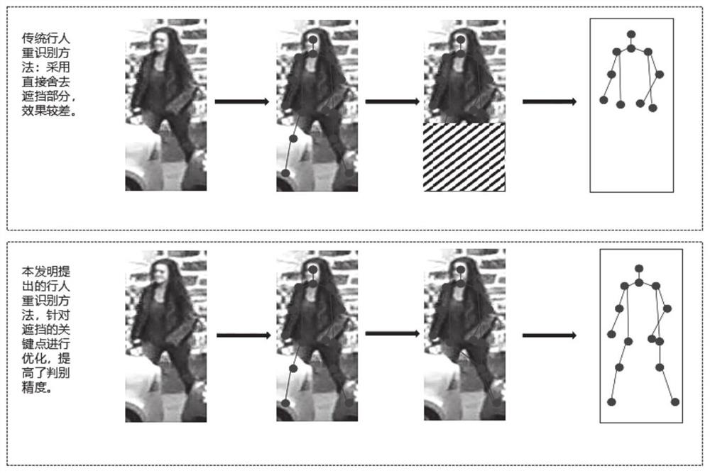 Pedestrian re-identification method and system based on key point optimization and multi-hop attention graph convolution