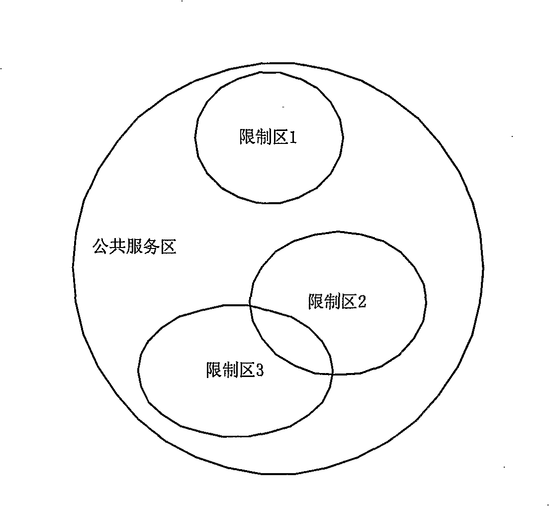 A method for realizing mobility limitation based on service in a mobile communication system