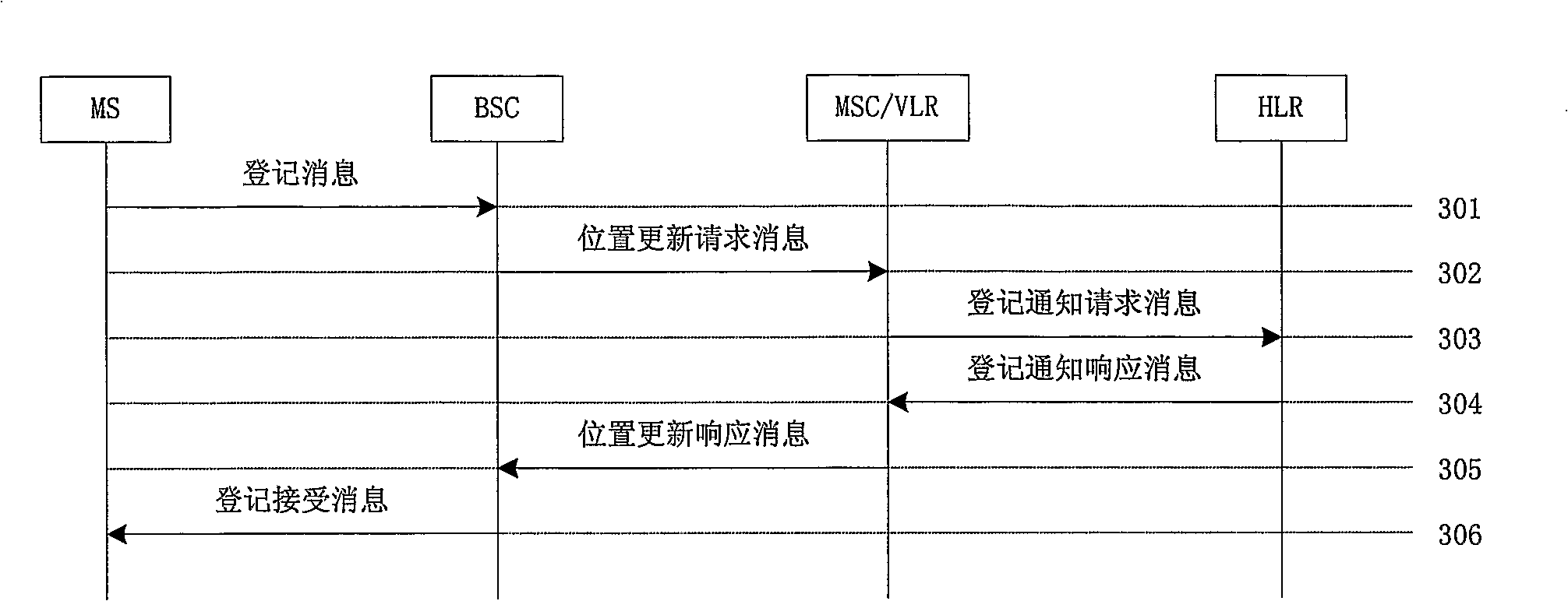 A method for realizing mobility limitation based on service in a mobile communication system