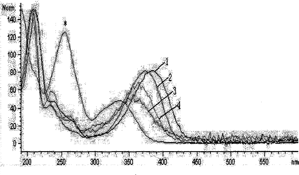 Method for detecting esculin, aesculetin, fraxin and fraxetin in cortex fraxini or extract thereof