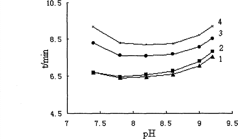 Method for detecting esculin, aesculetin, fraxin and fraxetin in cortex fraxini or extract thereof