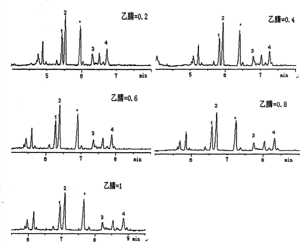 Method for detecting esculin, aesculetin, fraxin and fraxetin in cortex fraxini or extract thereof