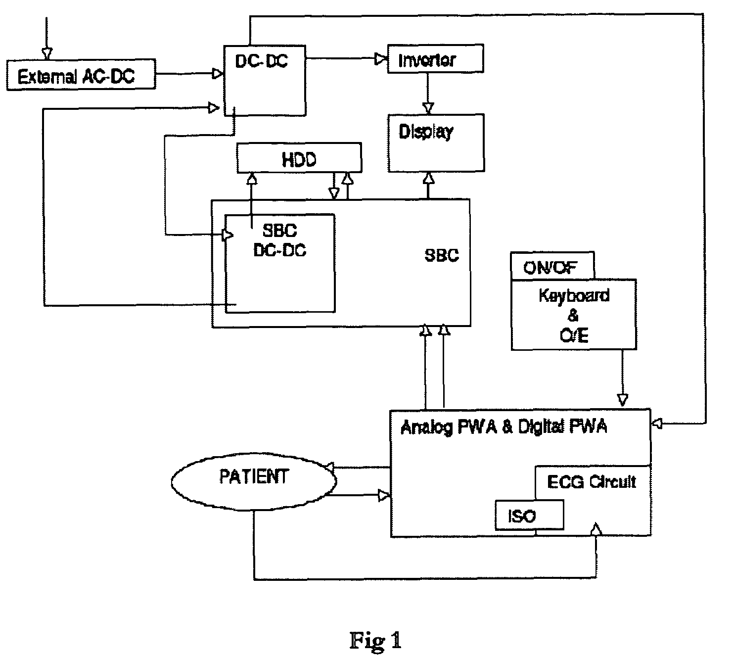 Cardiac output monitoring system and method using electrical impedance plythesmography