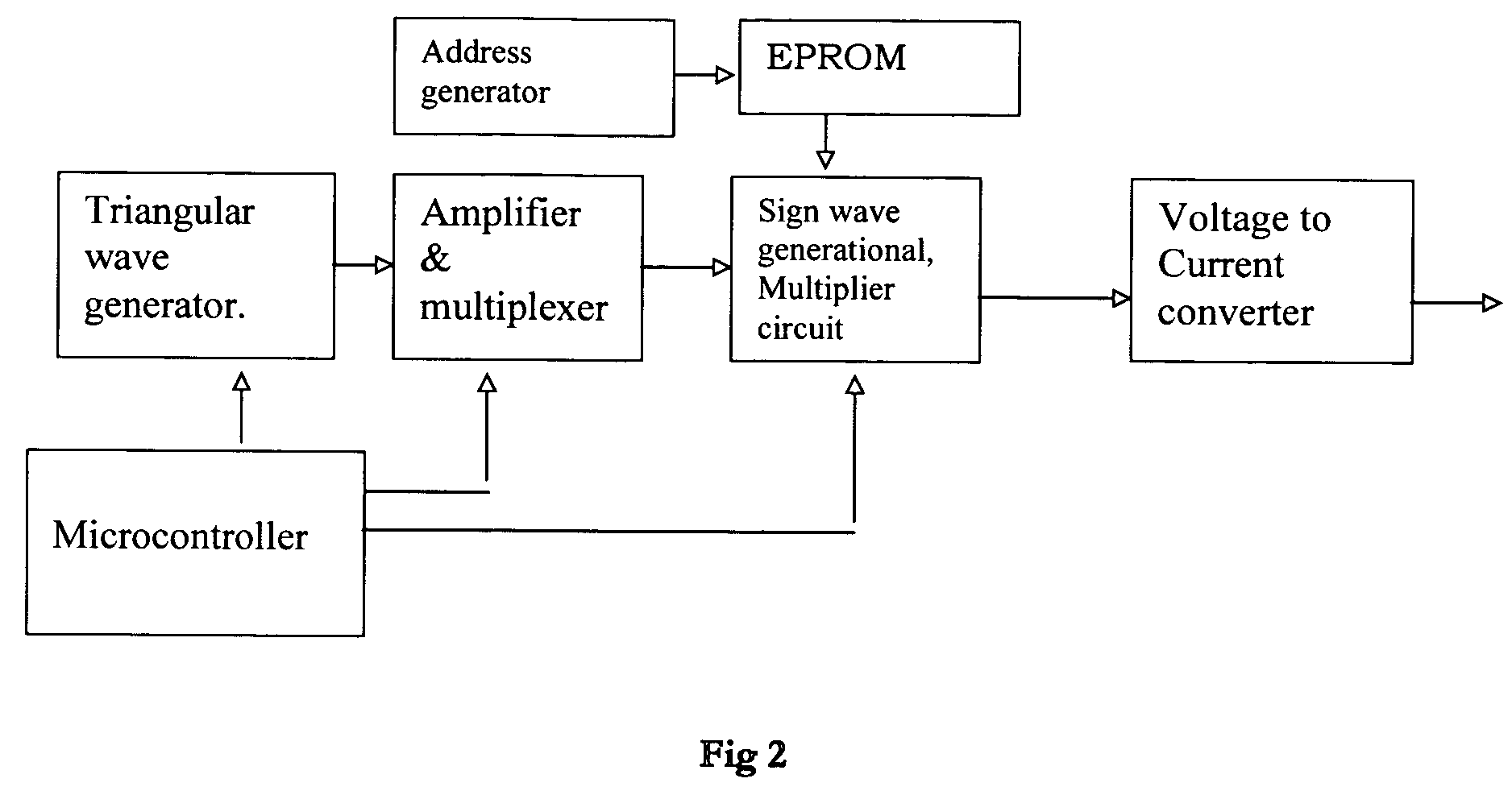 Cardiac output monitoring system and method using electrical impedance plythesmography
