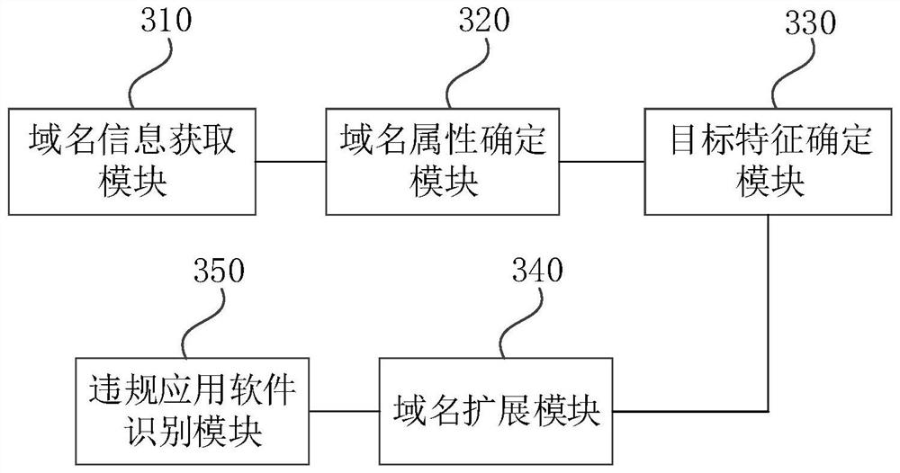 Illegal application software identification method and device, medium and electronic equipment