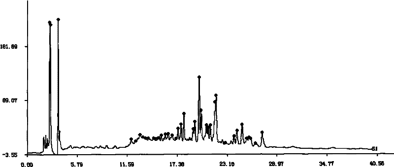 Method for identifying lucid ganoderma alkaloids substance finger-print