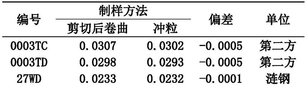 HiB steel decarburization and nitridation annealing roll sample preparation method and nitrogen content detection method