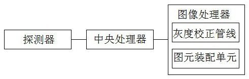 Non-uniform Correction System of Large Zoom Ratio Infrared Thermal Imager