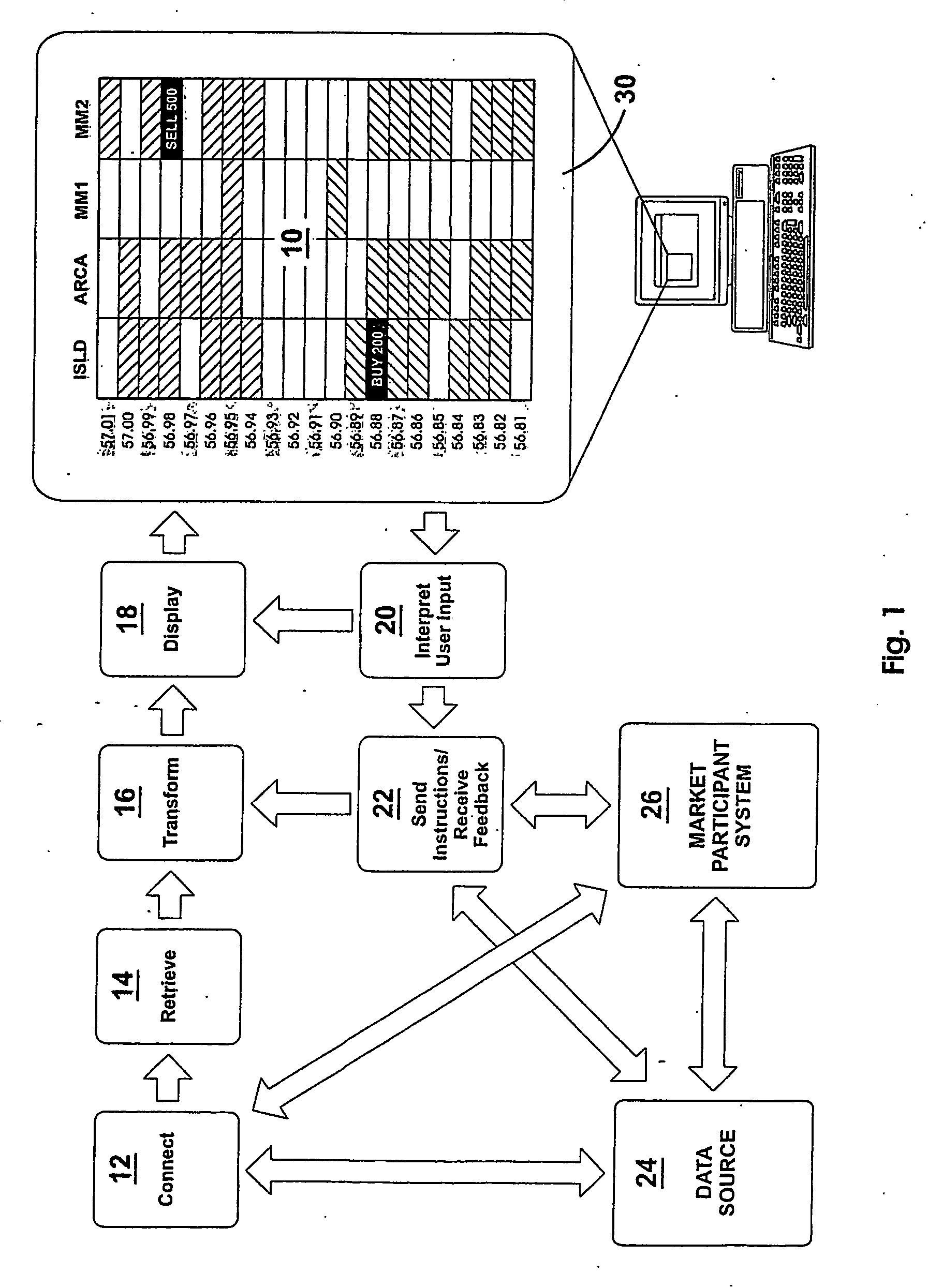 Method of buying or selling items and a user interface to facilitate the same
