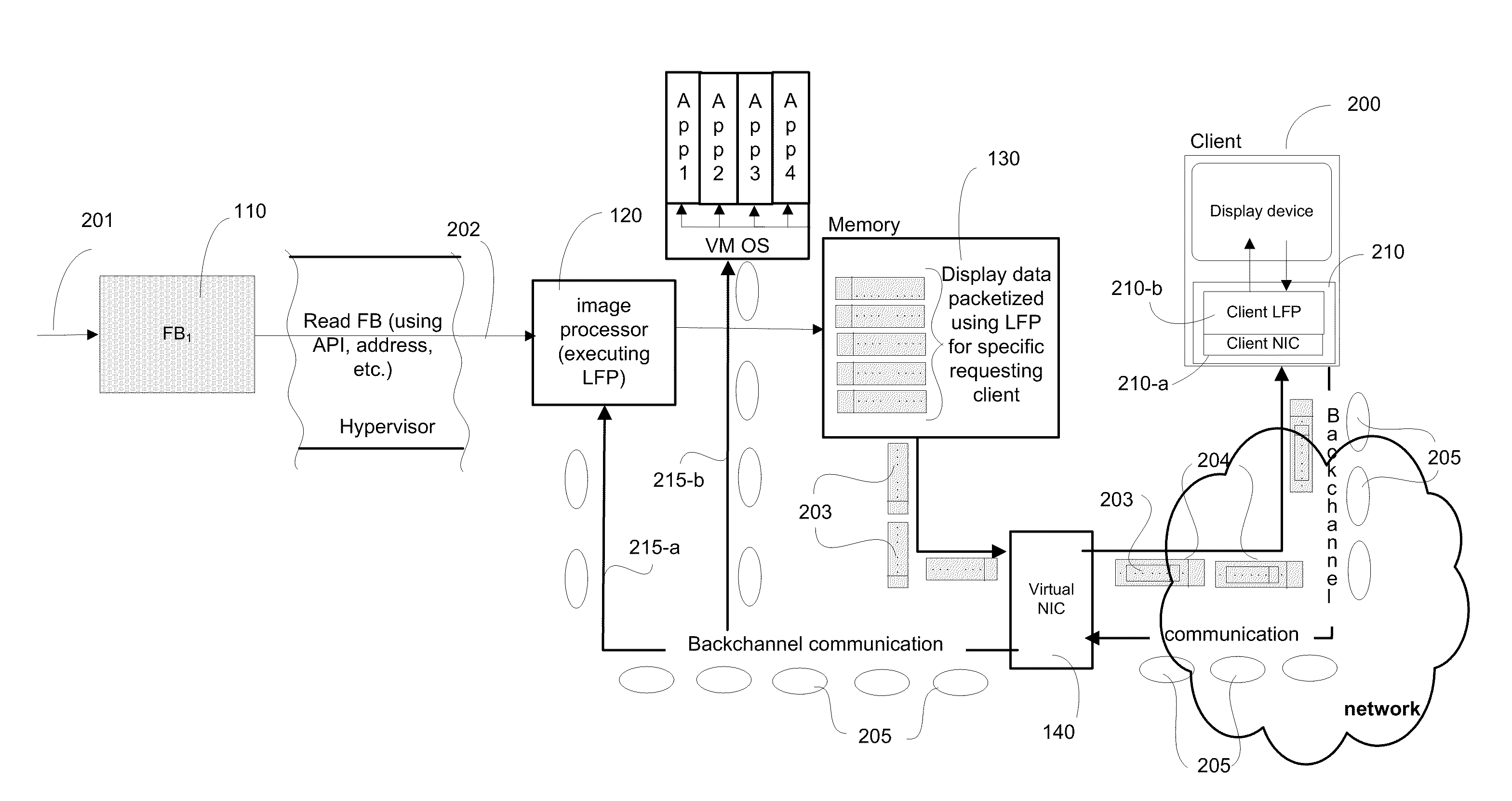 Systems and Algorithm For Interfacing With A Virtualized Computing Service Over A Network Using A Lightweight Client