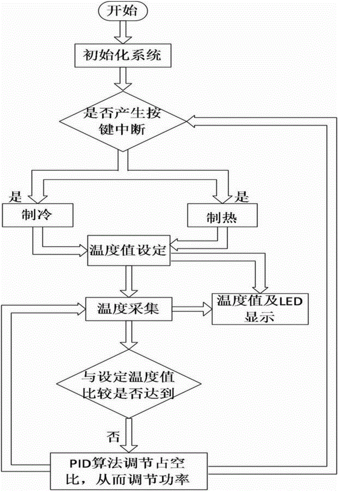 Building power saving control system based on ZigBee communication technology, and operating method of the same