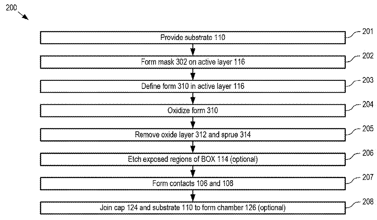 Nanoscale Field-Emission Device and Method of Fabrication