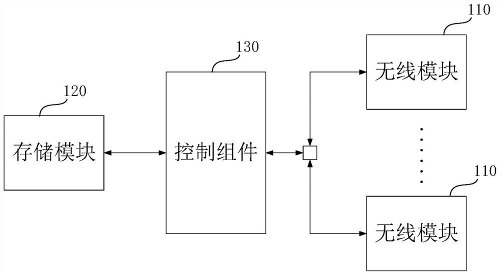 Wireless signal detection system, detection method thereof and wireless signal detection equipment