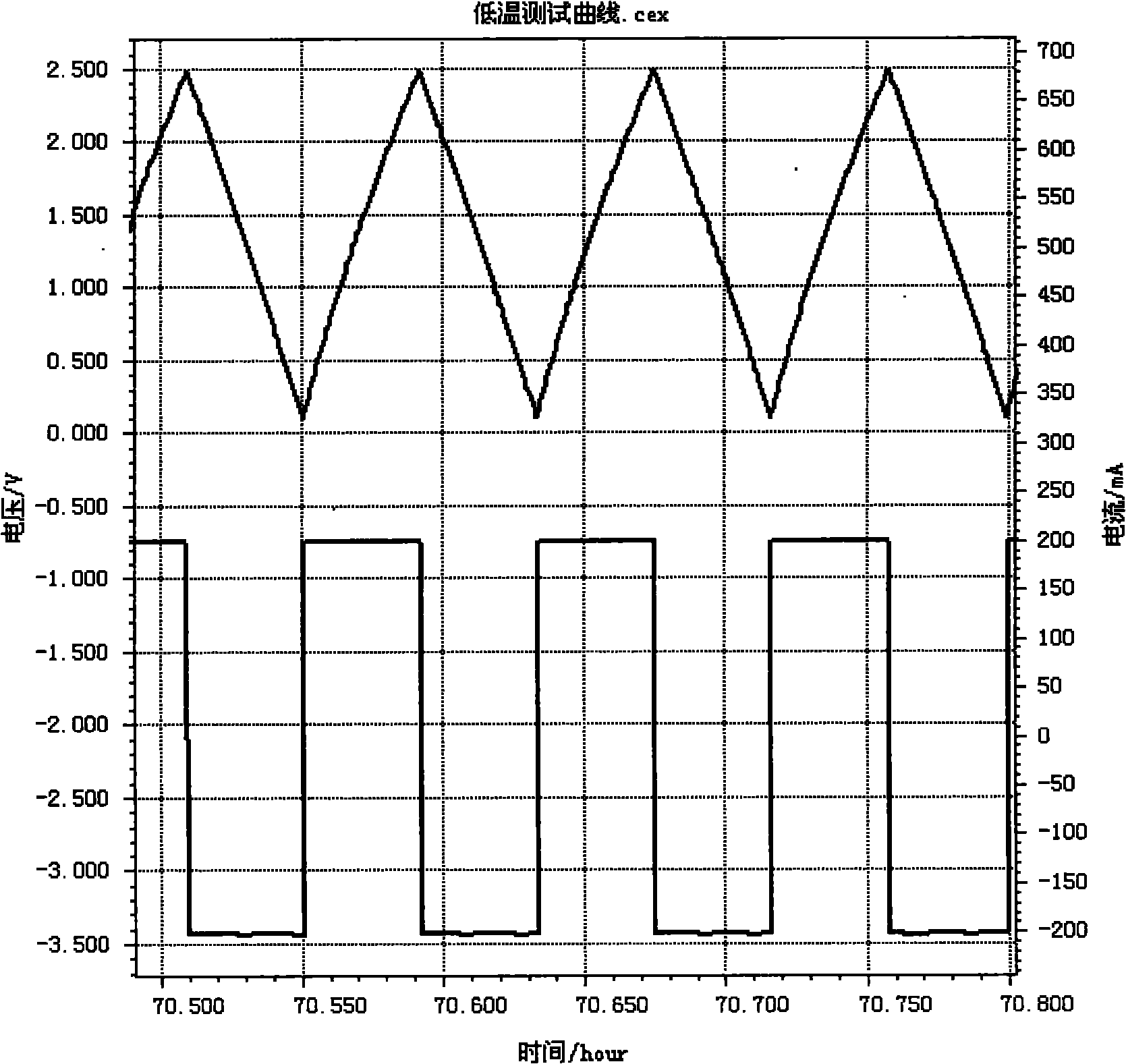 Super capacitor and preparation method thereof