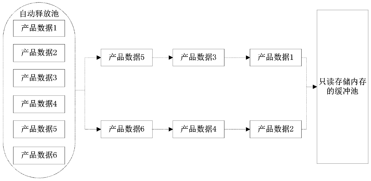 Payment method and device for purchasing products in APP