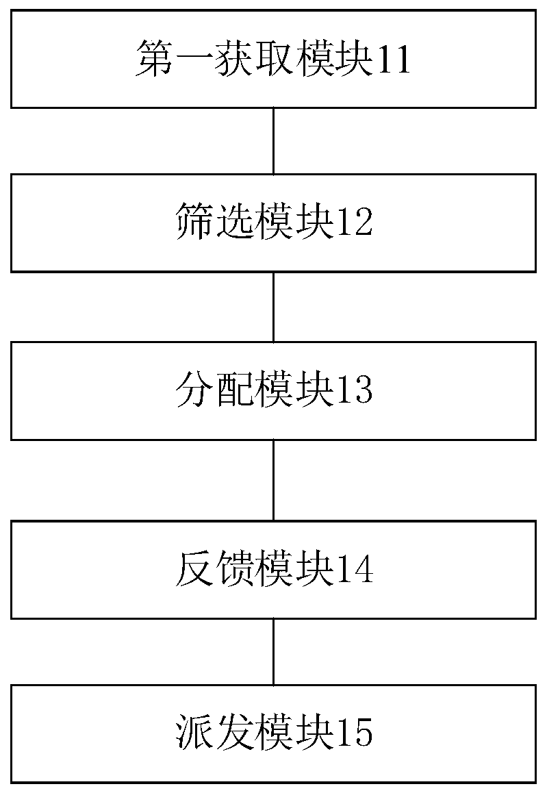 Decoration project autonomous order dispatching method and system, computer equipment and storage medium
