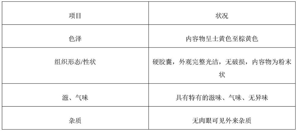 Food for improving diabetes and fatty liver and preparation method thereof