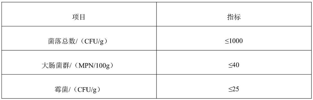 Food for improving diabetes and fatty liver and preparation method thereof