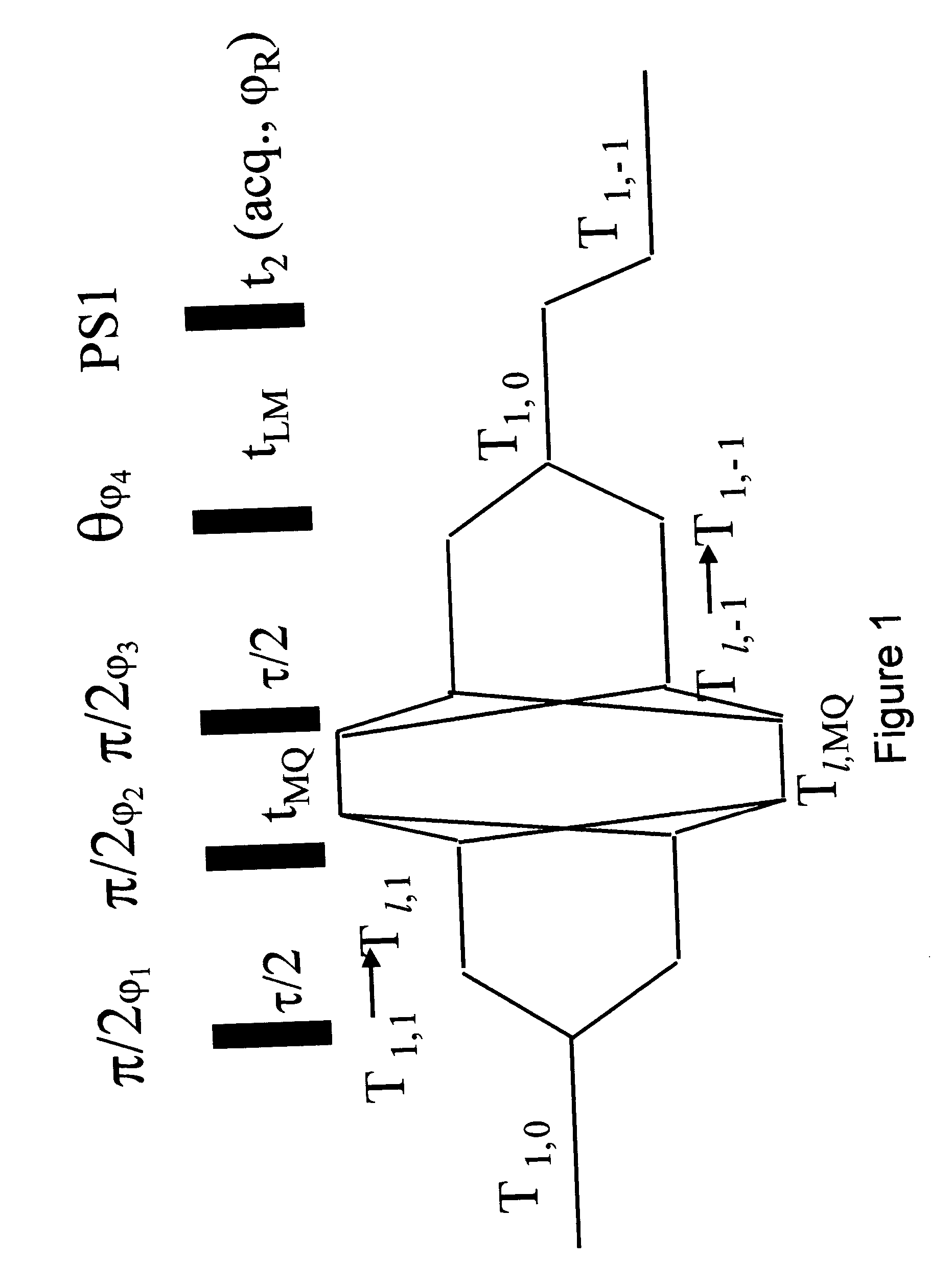 Method of selective excitation for improving contrast in magnetic resonance imaging