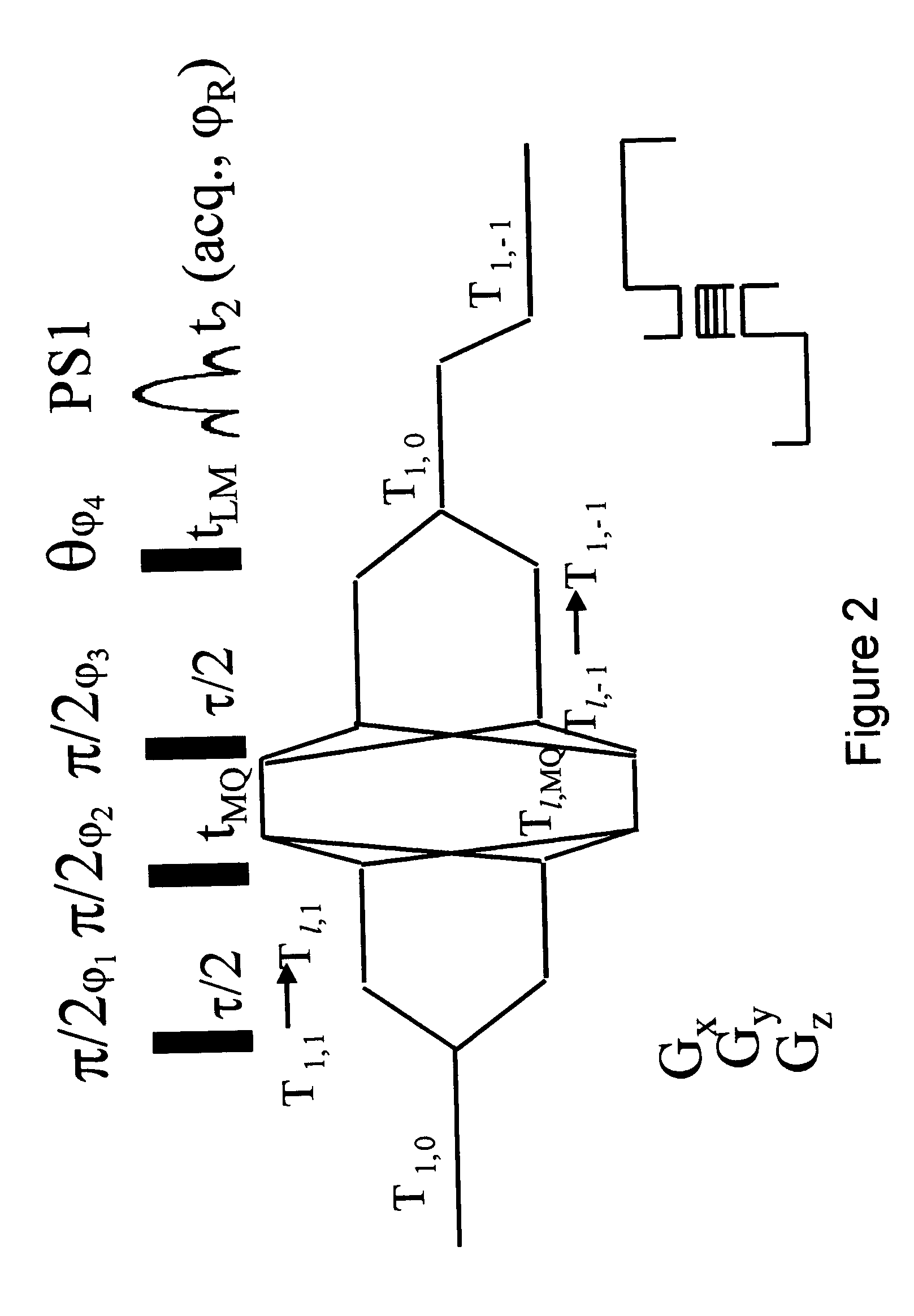 Method of selective excitation for improving contrast in magnetic resonance imaging