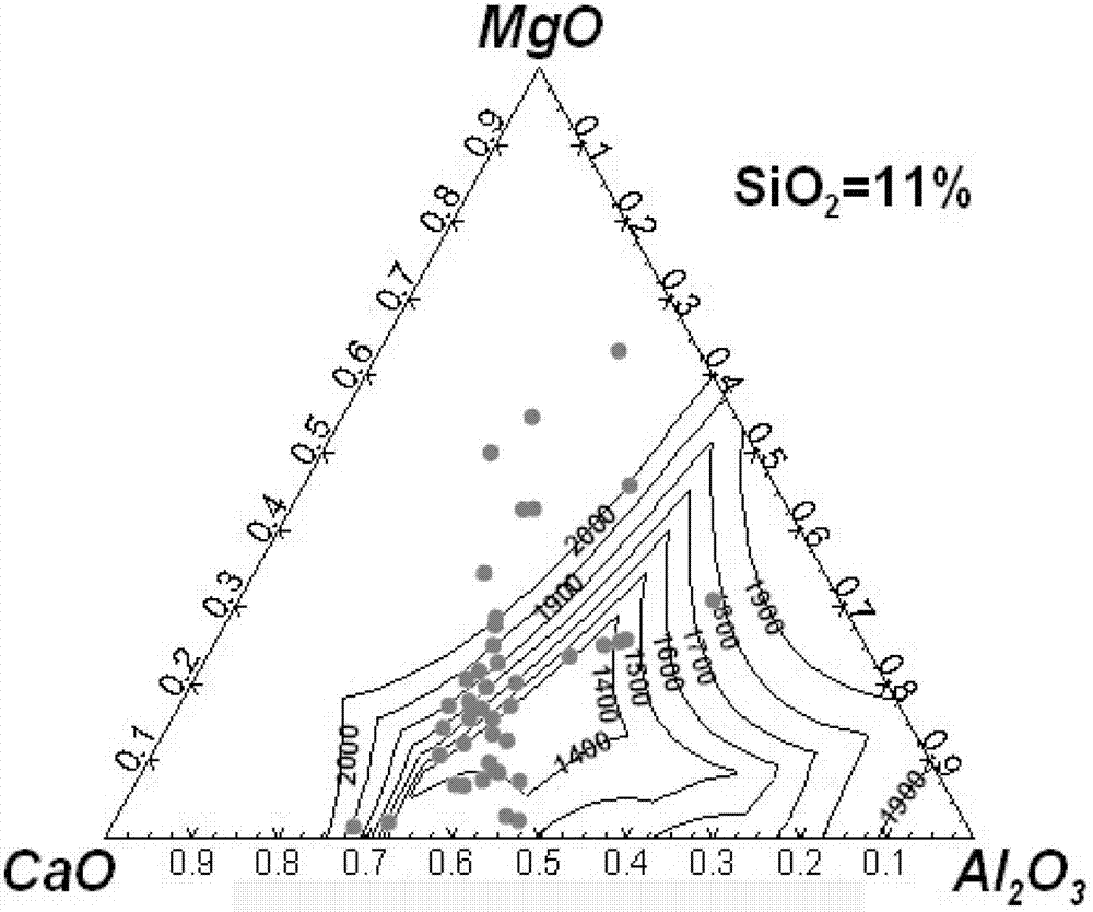 Method for controlling low-melting-point inclusion in high-strength low-alloy steel