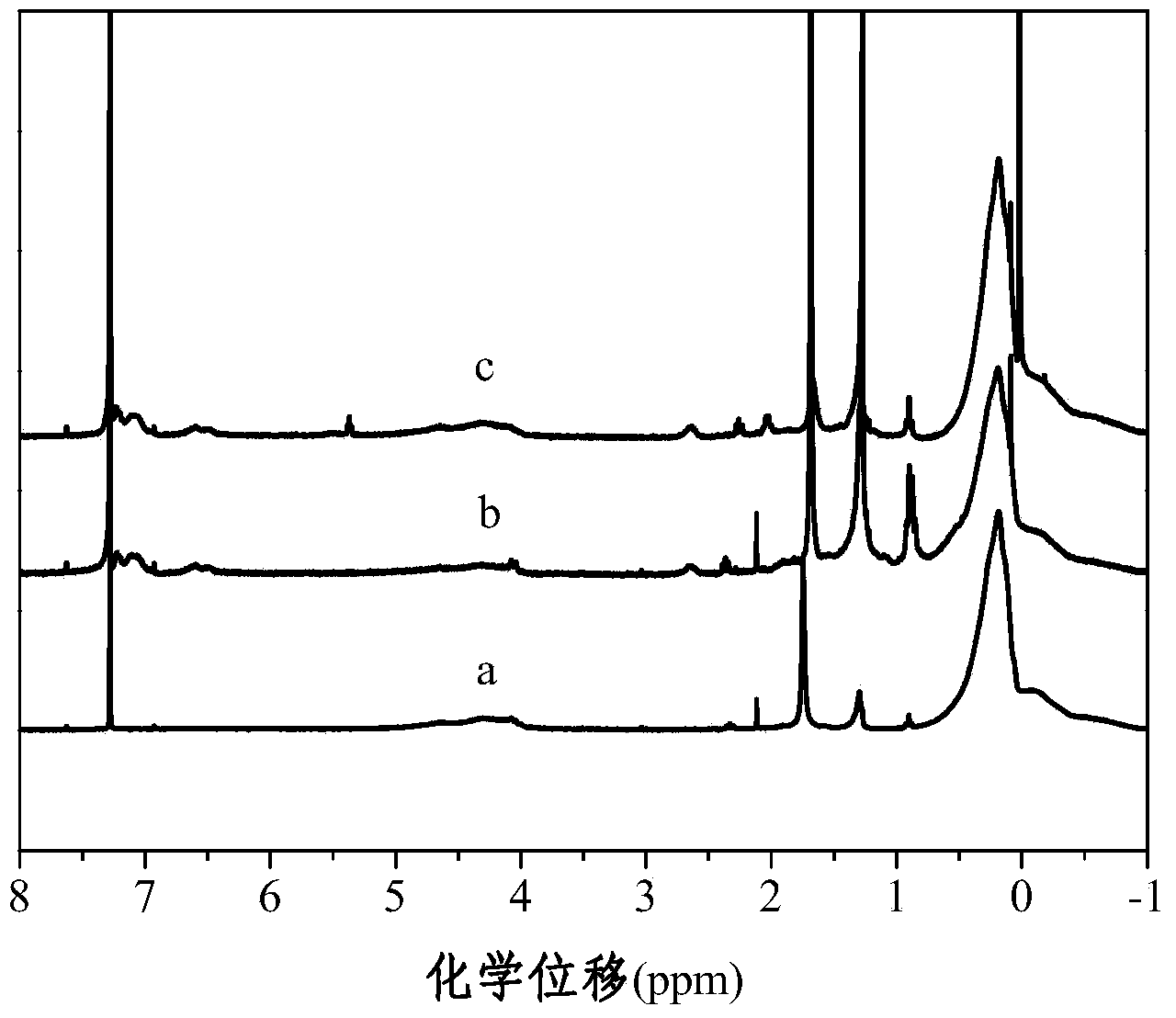 Side-chain aryl conjugated organic light-emitting material and preparation method thereof