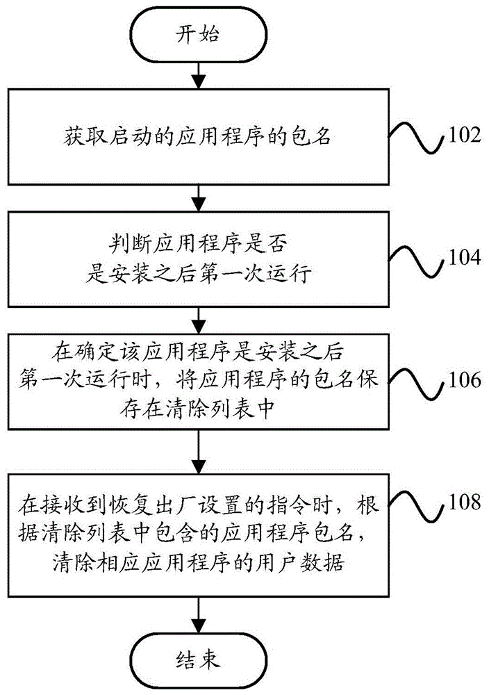 System recovery method and system recovery device