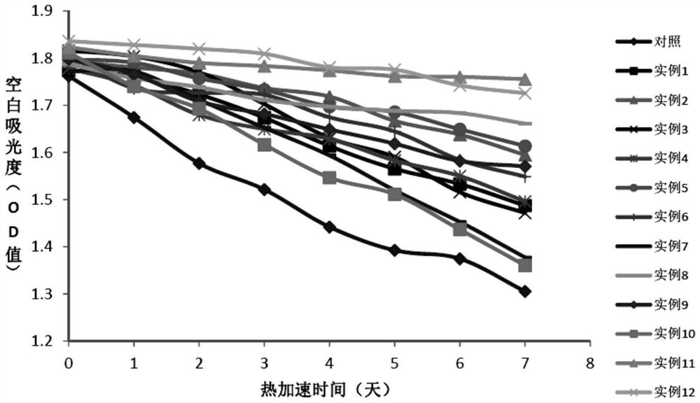 A stable reagent for the determination of aspartate aminotransferase