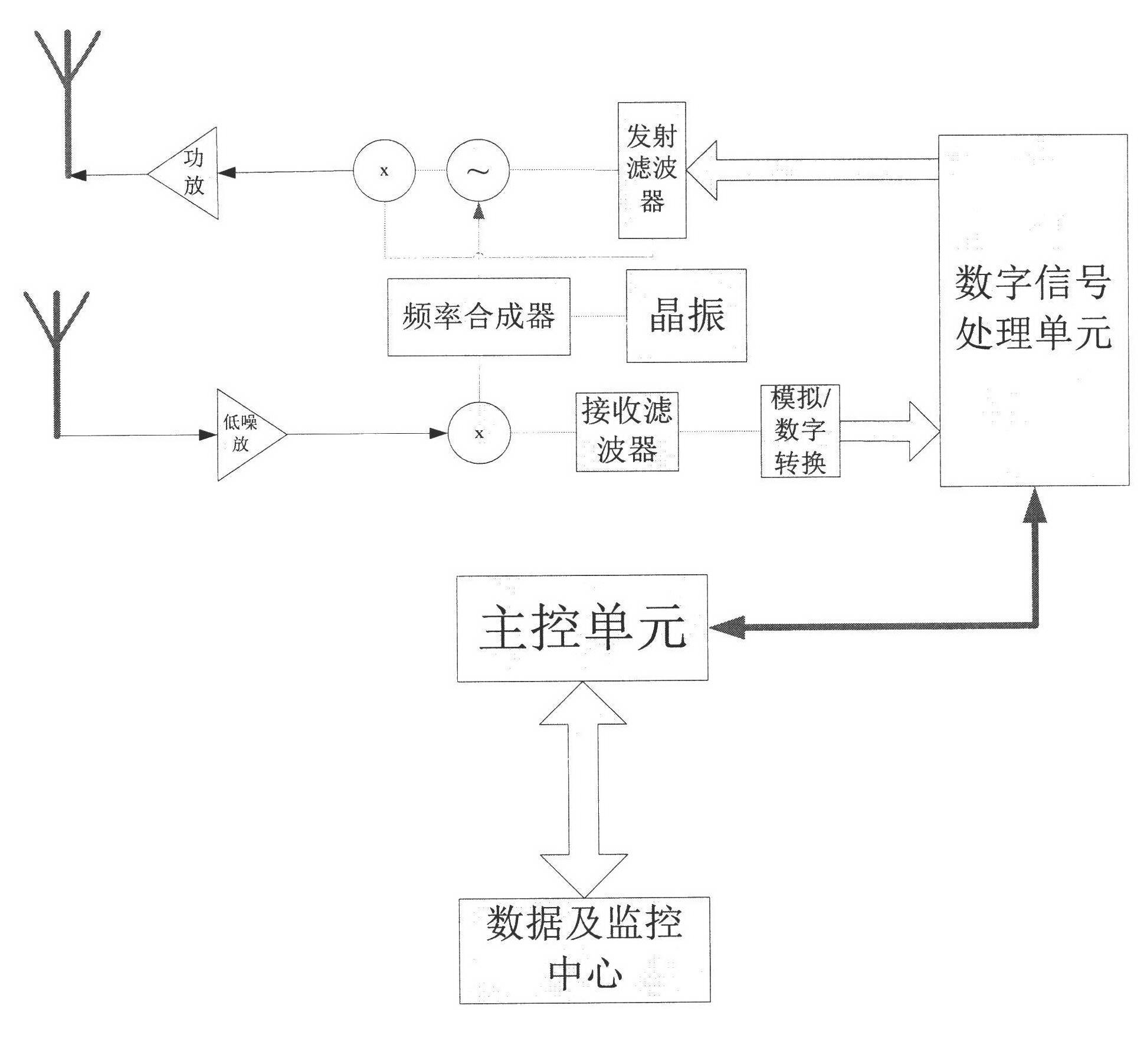 Road side station testing method and device for non-parking charging system