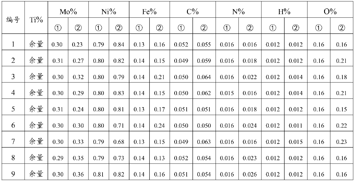 Titanium-molybdenum-nickel intermediate alloy and preparation method and application thereof