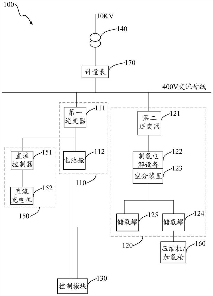 Energy storage and hydrogen production combined supply system, coupling control method thereof and storage medium