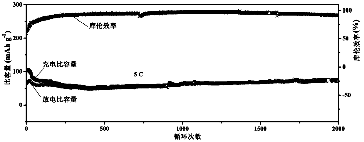 Dual-ion battery and preparation method thereof