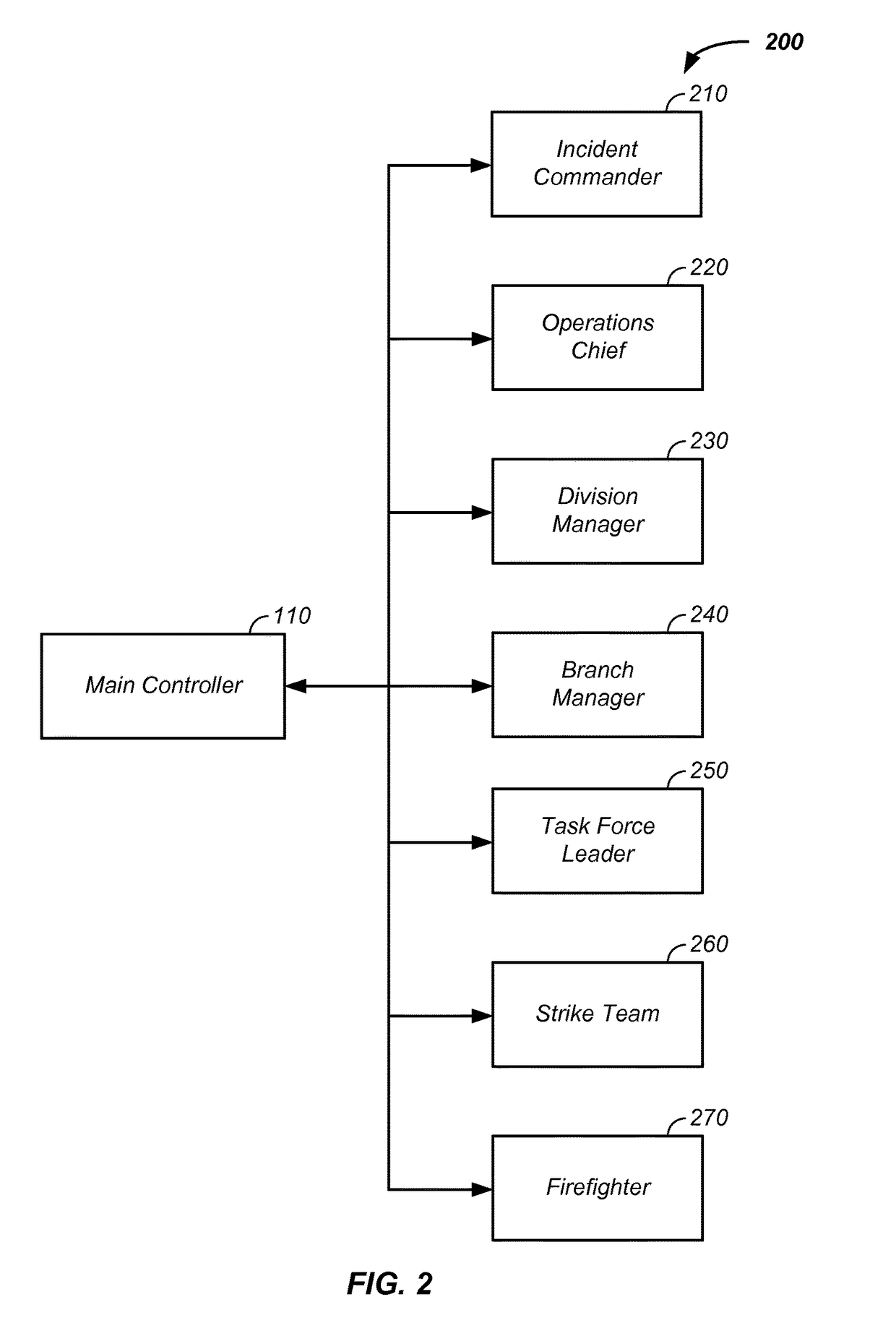 Firefighting resource identification/icon communication linking apparatus and method of use thereof