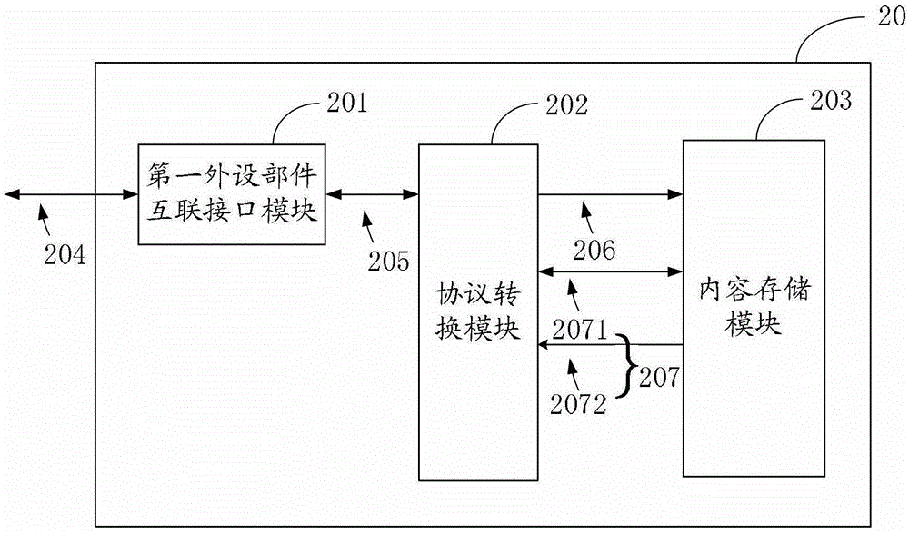 A content search chip and system based on peripheral component interconnection bus