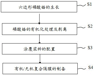 A preparation method of flame-retardant organic/inorganic composite diaphragm